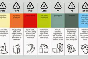 Perbedaan Plastik PP, PE dan HDPE